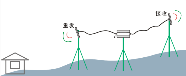廣州出租屋信號差，學會這招你的信號也可以很順暢！