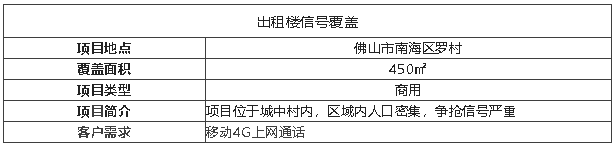 案例I高頻4G、低輻射移動專享機型，輕松覆蓋出租樓