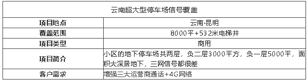 案例I光纖直放站有多牛，輕松覆蓋萬平的地下停車場!