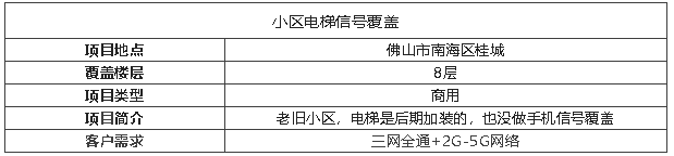 案例I拯救老式小區(qū)電梯信號神器，真后悔沒有早點裝！