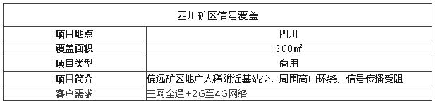 案例I礦區(qū)用這個天線覆蓋，超遠(yuǎn)距離真的絕了！