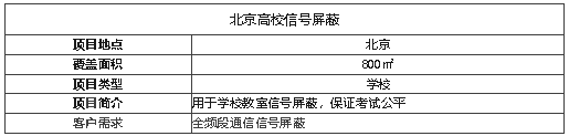 案例I維護考場信息安全，全頻段阻斷信號的神器！