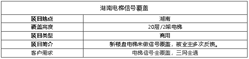 案例I一套電梯寶覆蓋20層信號！真“5G”網(wǎng)速超快！