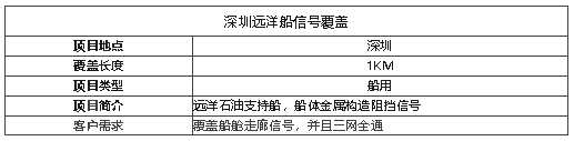 案例I遠(yuǎn)洋石油支持船信號覆蓋，船艙內(nèi)信號滿格！