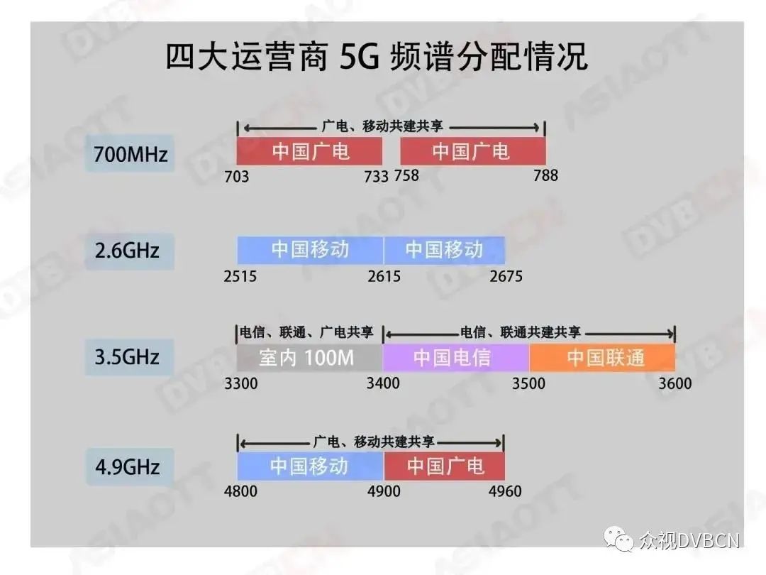 手機(jī)信號放大器，支持5G信號增強(qiáng)嗎？