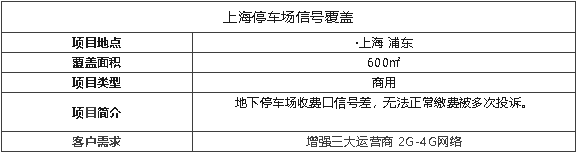 案例I停車場繳費(fèi)沒信號，這套性價(jià)比之王覆蓋方案，快來看